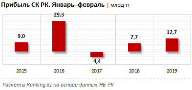 ranking 05042019 1