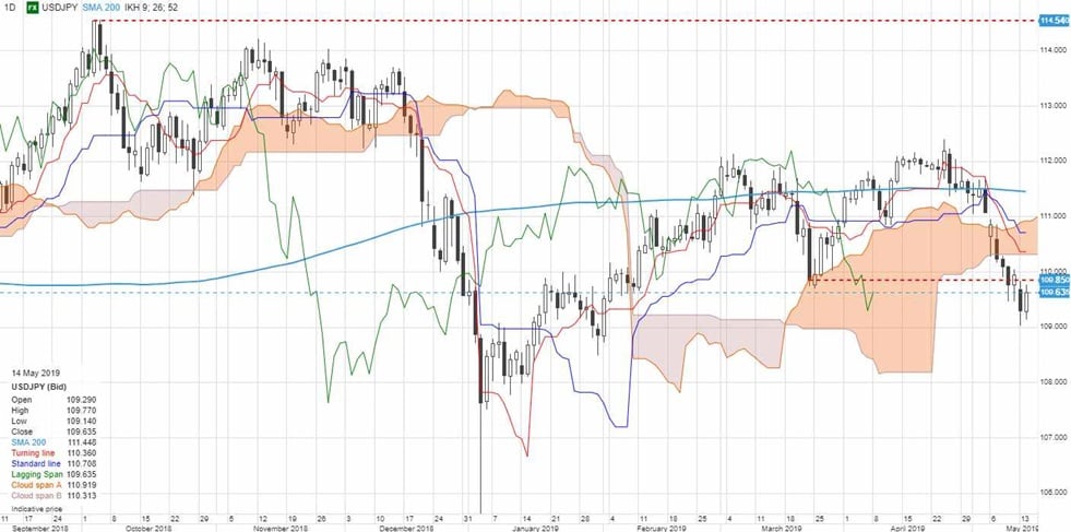 saxotable 15052019 1
