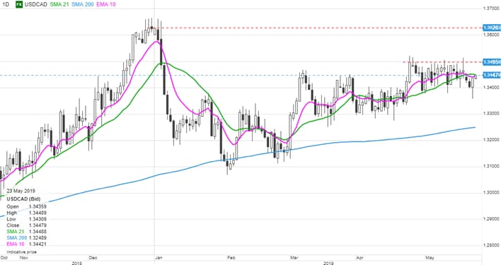 saxotable 24052019 1
